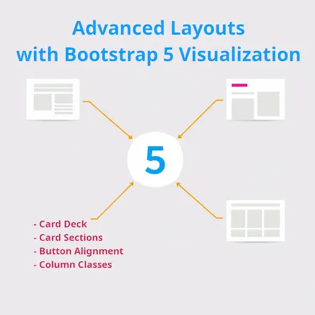 A Beginner's Guide to Web Development: Advanced Layouts with Bootstrap 5 - Part 4