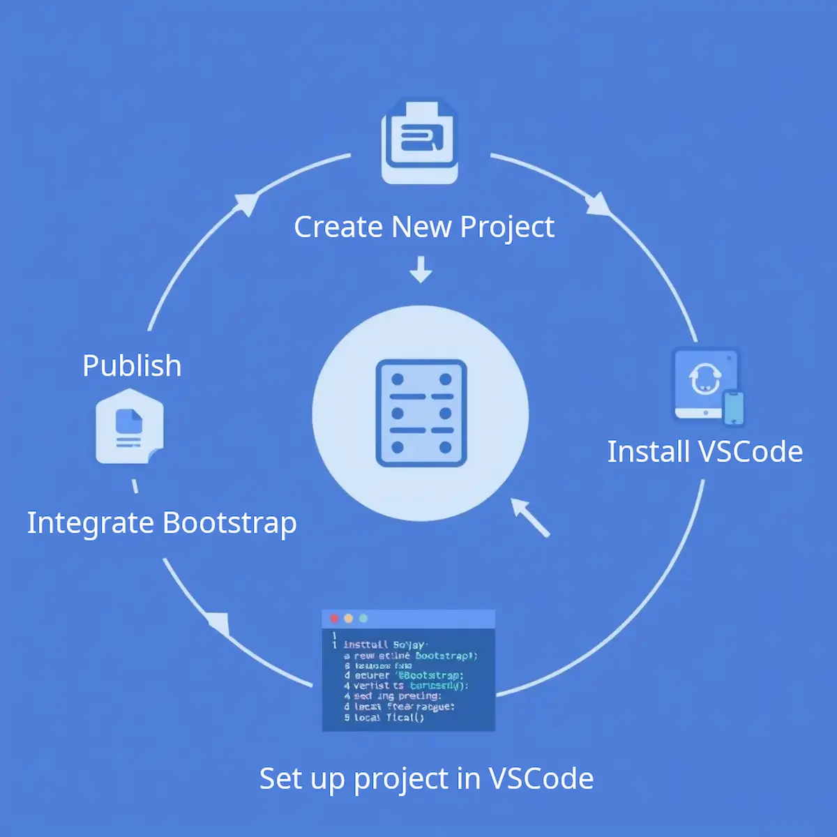 A Beginner's Guide to Web Development: How to Integrate Bootstrap with Visual Studio Code - Part 1