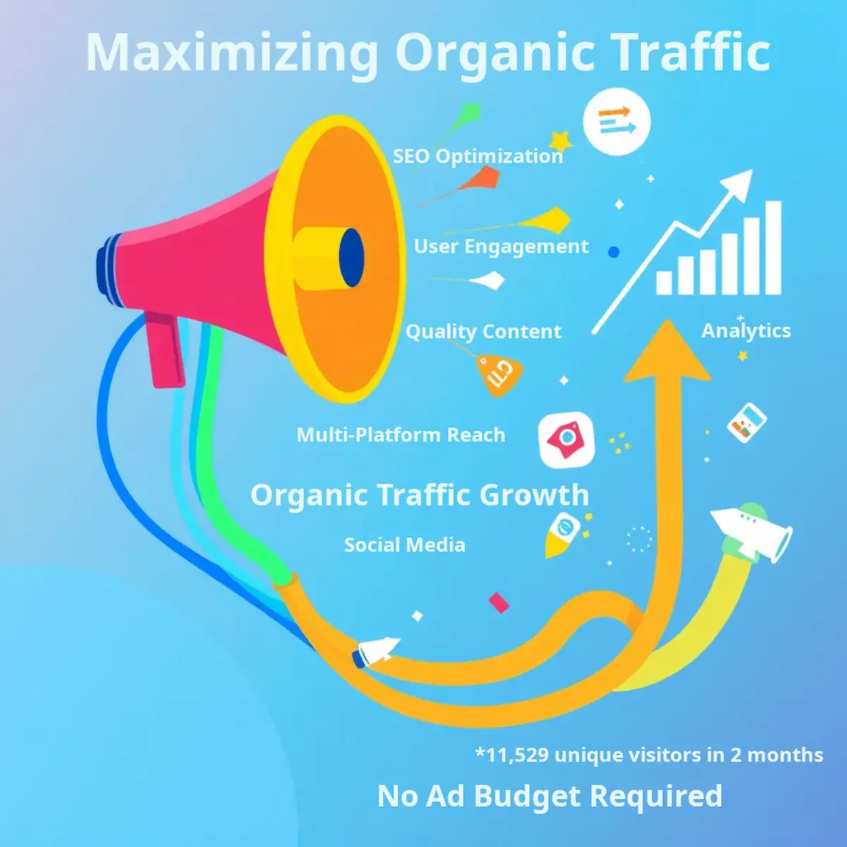 Maximizing Organic Traffic with Content Marketing: A Guide for Ctrlman.dev