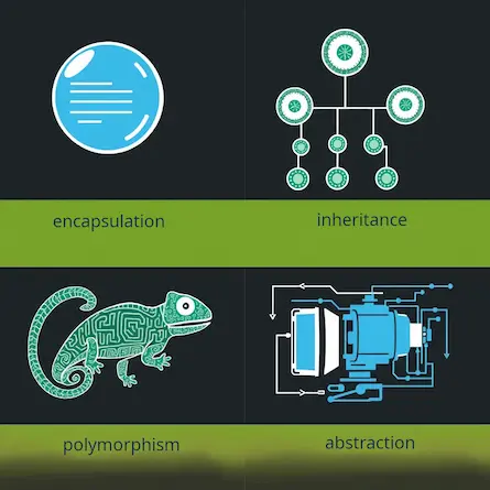 Understanding OOP Concepts: A Guide for Junior Web Developers